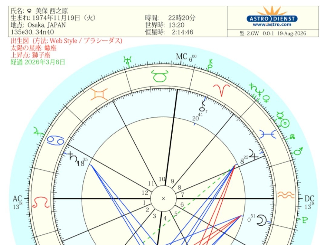 占星術 ホロスコープ鑑定